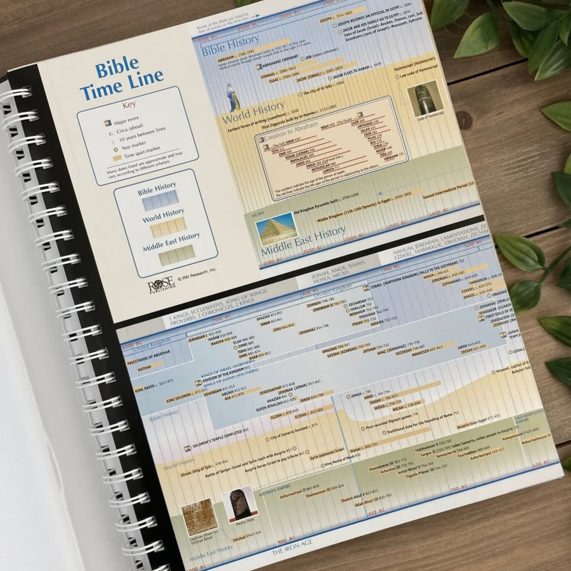 Bible Time Line